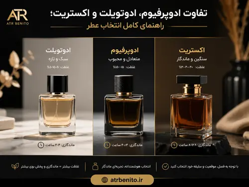 تفاوت ادوپرفیوم، ادوتویلت و اکستریت؛ راهنمای کامل انتخاب عطر